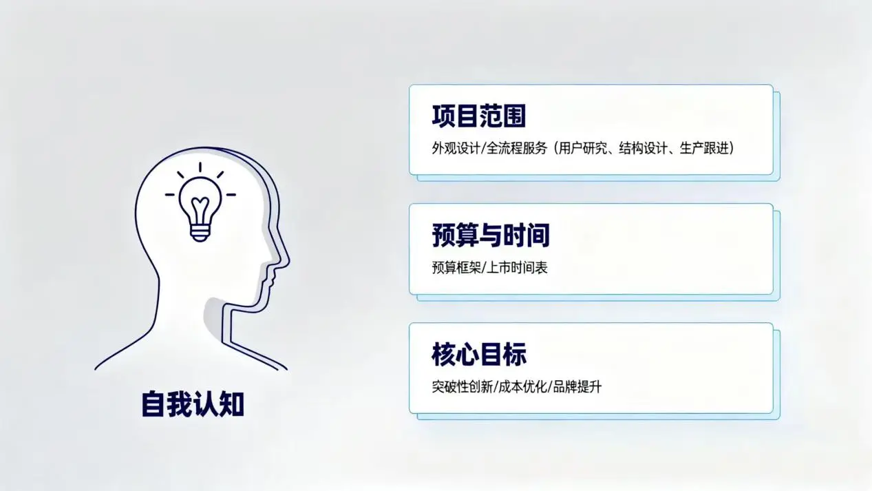 適切な工業デザイン会社を選択するにはどうすればよいですか? ——お客様必読のご案内-大連富泓機械有限公司