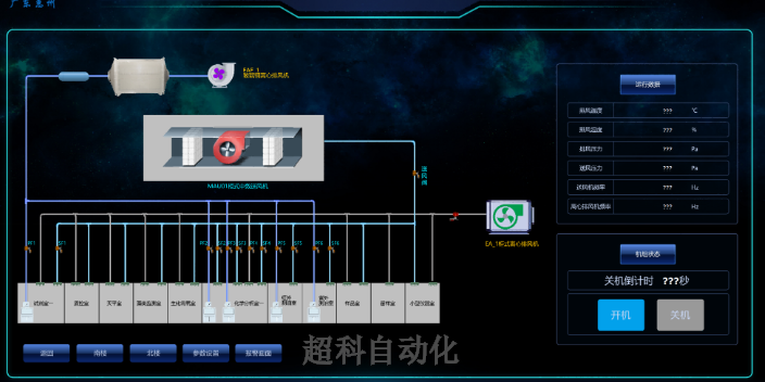 图片[2]-深セン無塵作業場恒温湿度管理ソリューション-大連富泓機械有限公司
