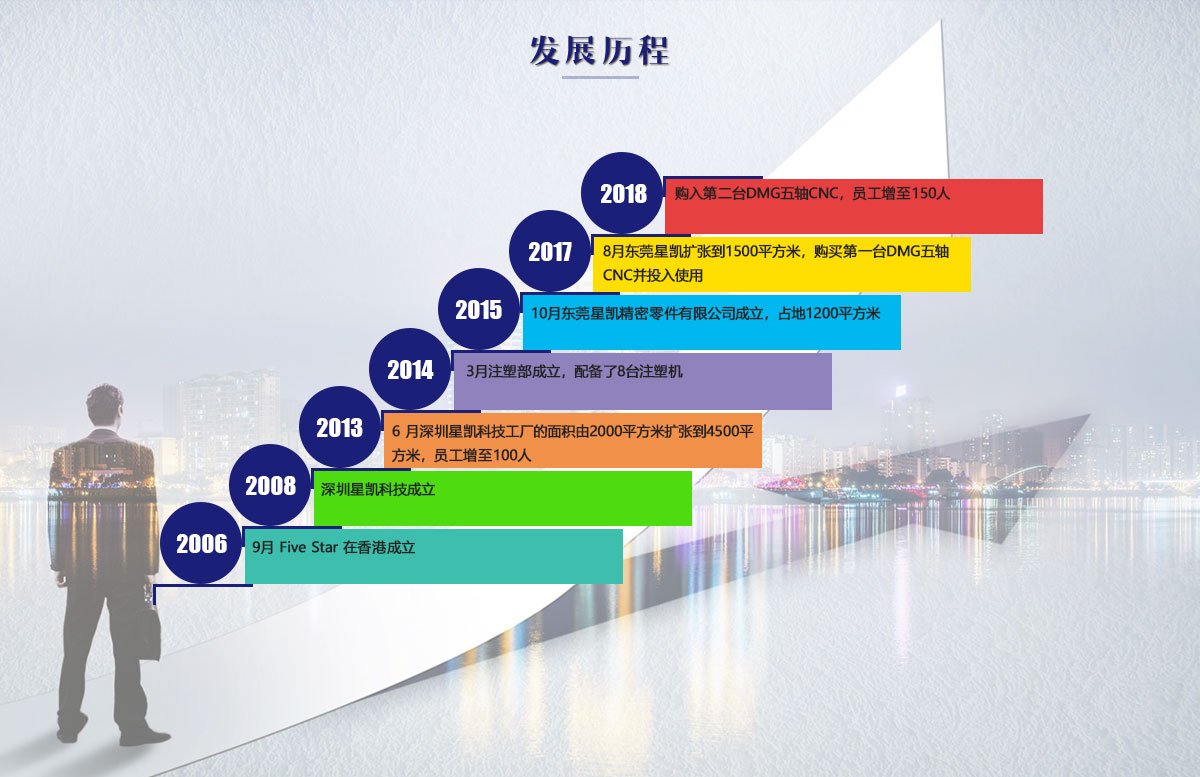 カスタムパーツの5軸加工 イタリアのお客様からのフィードバック-大連富泓機械有限公司