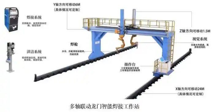 鋼構造物のインテリジェント溶接の新たなブルーオーシャンを広げる、エフトショック「溶接」がやってくる！-大連富泓機械有限公司
