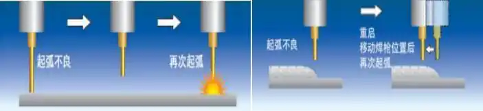 图片[3]-鋼構造物のインテリジェント溶接の新たなブルーオーシャンを広げる、エフトショック「溶接」がやってくる！-大連富泓機械有限公司