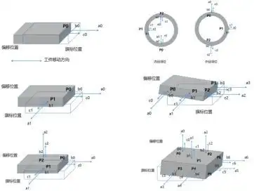 图片[5]-鋼構造物のインテリジェント溶接の新たなブルーオーシャンを広げる、エフトショック「溶接」がやってくる！-大連富泓機械有限公司