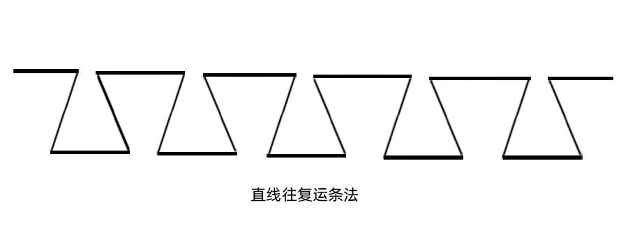 图片[6]-雲南省溶接工研修：ステンレス鋼板は変形が大きいため溶接は難しいですか？あなたはその方法をマスターしましたか？-大連富泓機械有限公司