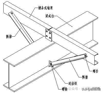 图片[3]-鉄骨造コーナーブレースの設置-大連富泓機械有限公司