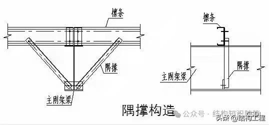 图片[4]-鉄骨造コーナーブレースの設置-大連富泓機械有限公司