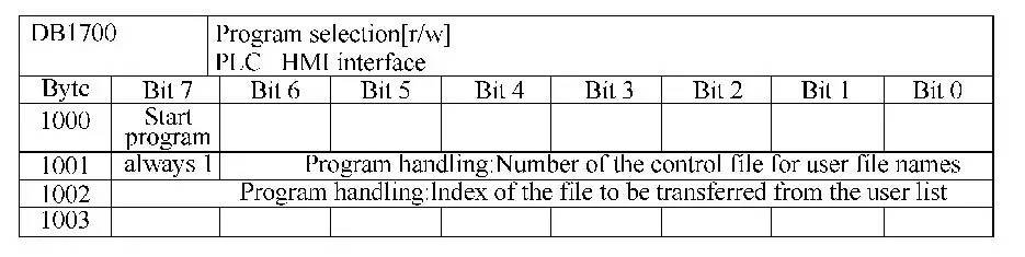 图片[2]-トラスロボットを使えば、工作機械の積み下ろしのマスターはもう心配する必要はありません。-大連富泓機械有限公司