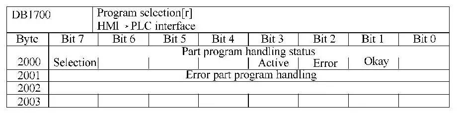 图片[3]-トラスロボットを使えば、工作機械の積み下ろしのマスターはもう心配する必要はありません。-大連富泓機械有限公司