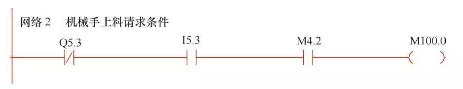 图片[4]-トラスロボットを使えば、工作機械の積み下ろしのマスターはもう心配する必要はありません。-大連富泓機械有限公司