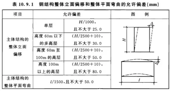 图片[3]-鉄骨造の工場建屋が完成したら、どのように確認・受け入れをすればよいのでしょうか？-大連富泓機械有限公司
