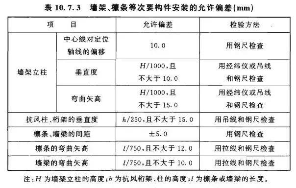 图片[5]-鉄骨造の工場建屋が完成したら、どのように確認・受け入れをすればよいのでしょうか？-大連富泓機械有限公司