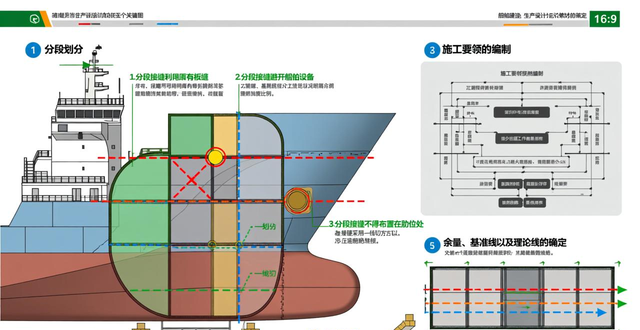 造船生産設計研修資料.pptx-大連富泓機械有限公司