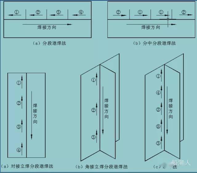 【豆知識】船体構造の溶接シーケンス-大連富泓機械有限公司