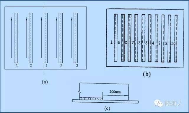 图片[3]-【豆知識】船体構造の溶接シーケンス-大連富泓機械有限公司