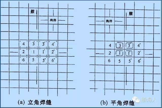 图片[4]-【豆知識】船体構造の溶接シーケンス-大連富泓機械有限公司