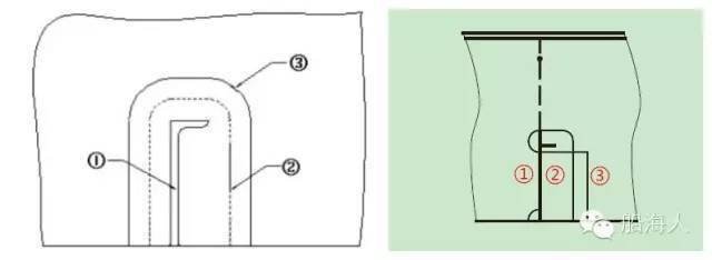 图片[5]-【豆知識】船体構造の溶接シーケンス-大連富泓機械有限公司