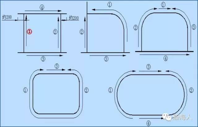 图片[8]-【豆知識】船体構造の溶接シーケンス-大連富泓機械有限公司