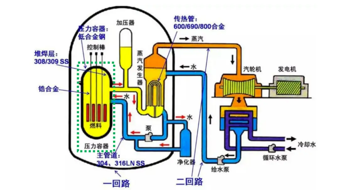图片[2]-耐放射線性と耐腐食性を備えています。原子炉の「ステンレス鋼ライニング」はどれほどすごいのでしょうか？ | 「科学はここにある・専門家が対面」溶接品質シリーズ（27）-大連富泓機械有限公司