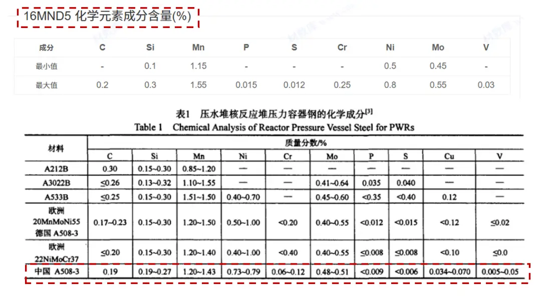 图片[5]-耐放射線性と耐腐食性を備えています。原子炉の「ステンレス鋼ライニング」はどれほどすごいのでしょうか？ | 「科学はここにある・専門家が対面」溶接品質シリーズ（27）-大連富泓機械有限公司