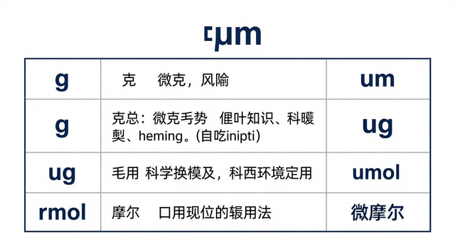 μmとumは同じ単位ですか（両者の違いは何ですか）-大連富泓機械有限公司