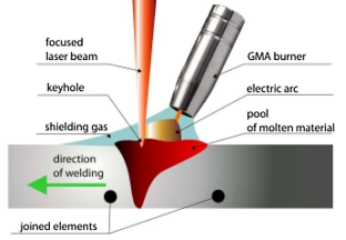 图片[3]-このトレンドが到来し、レーザー アーク ハイブリッド溶接は主要な重要産業で「トレンドに乗っています」。-大連富泓機械有限公司