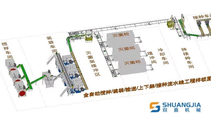 自动上料机_大型搅拌罐搅拌桨叶铆焊装配_食用菌智能搅拌罐