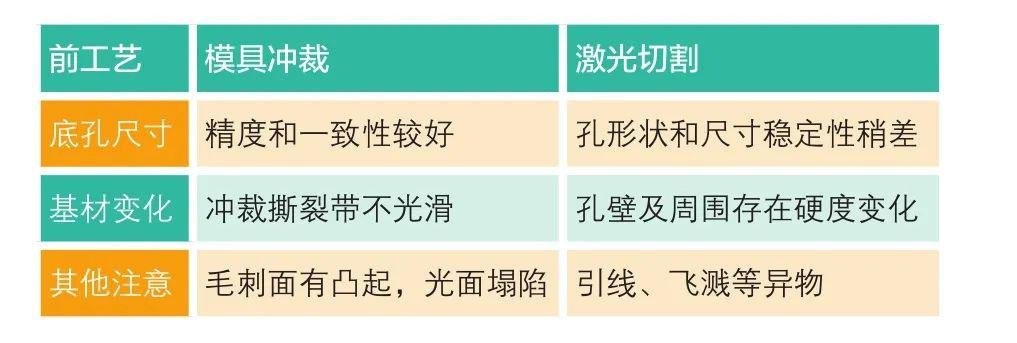 钣金压铆工艺_小批量厚板试样铆焊加工_压铆工艺注意事项