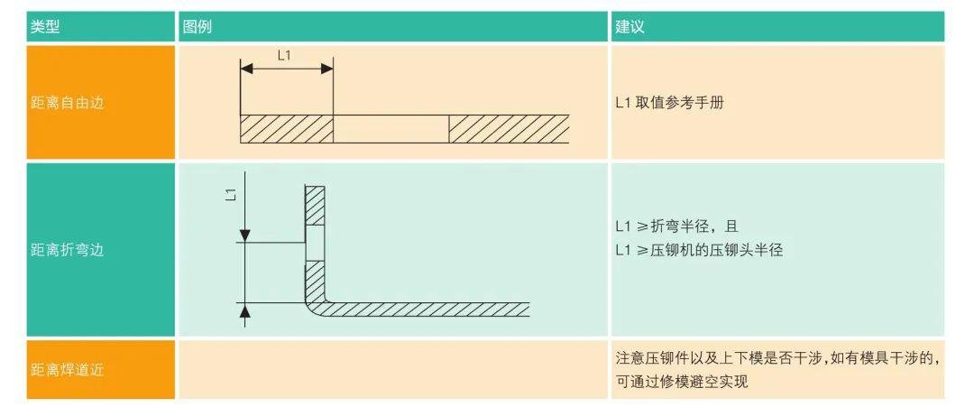 钣金压铆工艺_小批量厚板试样铆焊加工_压铆工艺注意事项