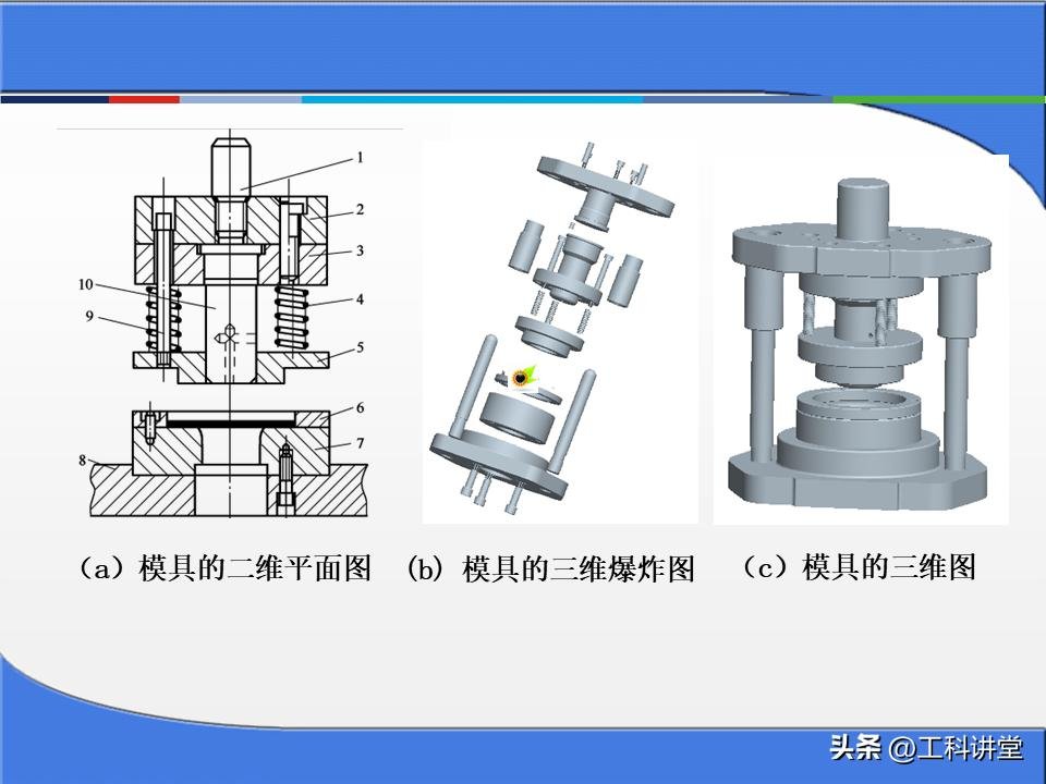金属零件加工成本核算方法_冲压模具工作原理_塑料注塑模具分类