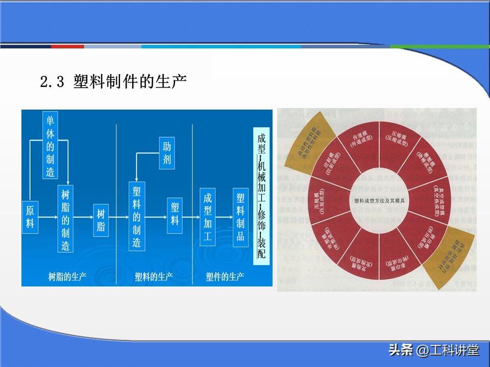 塑料注塑模具分类_冲压模具工作原理_金属零件加工成本核算方法