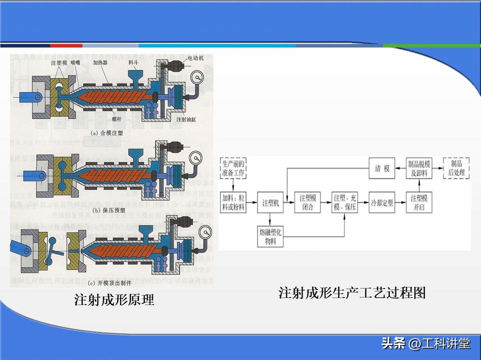 塑料注塑模具分类_金属零件加工成本核算方法_冲压模具工作原理
