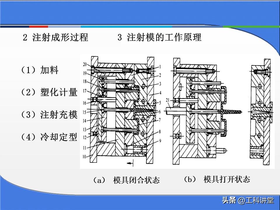 金属零件加工成本核算方法_塑料注塑模具分类_冲压模具工作原理