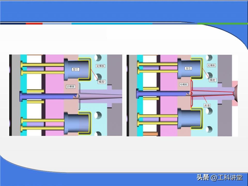 塑料注塑模具分类_冲压模具工作原理_金属零件加工成本核算方法