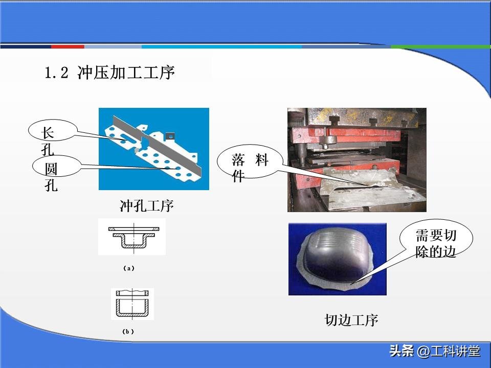 金属零件加工成本核算方法_塑料注塑模具分类_冲压模具工作原理