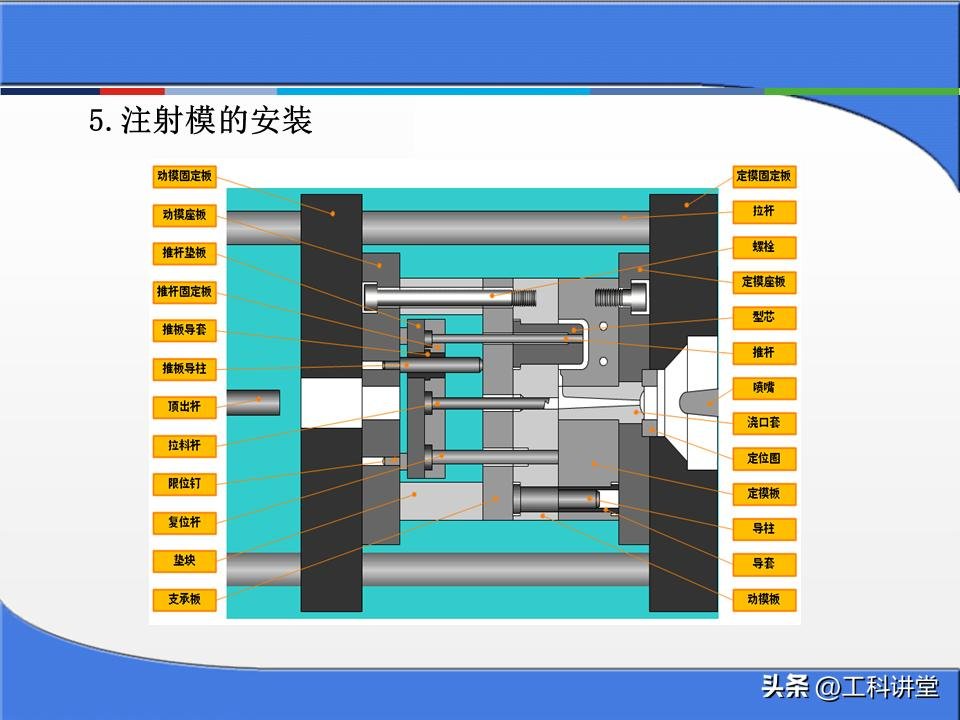 金属零件加工成本核算方法_塑料注塑模具分类_冲压模具工作原理