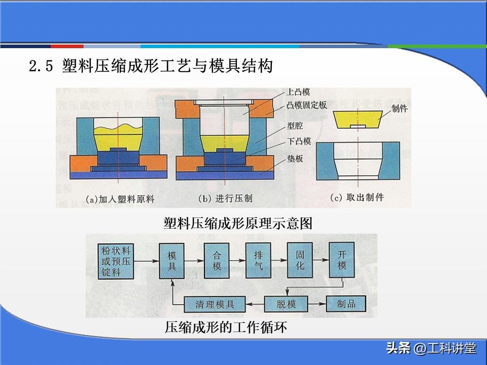 冲压模具工作原理_金属零件加工成本核算方法_塑料注塑模具分类