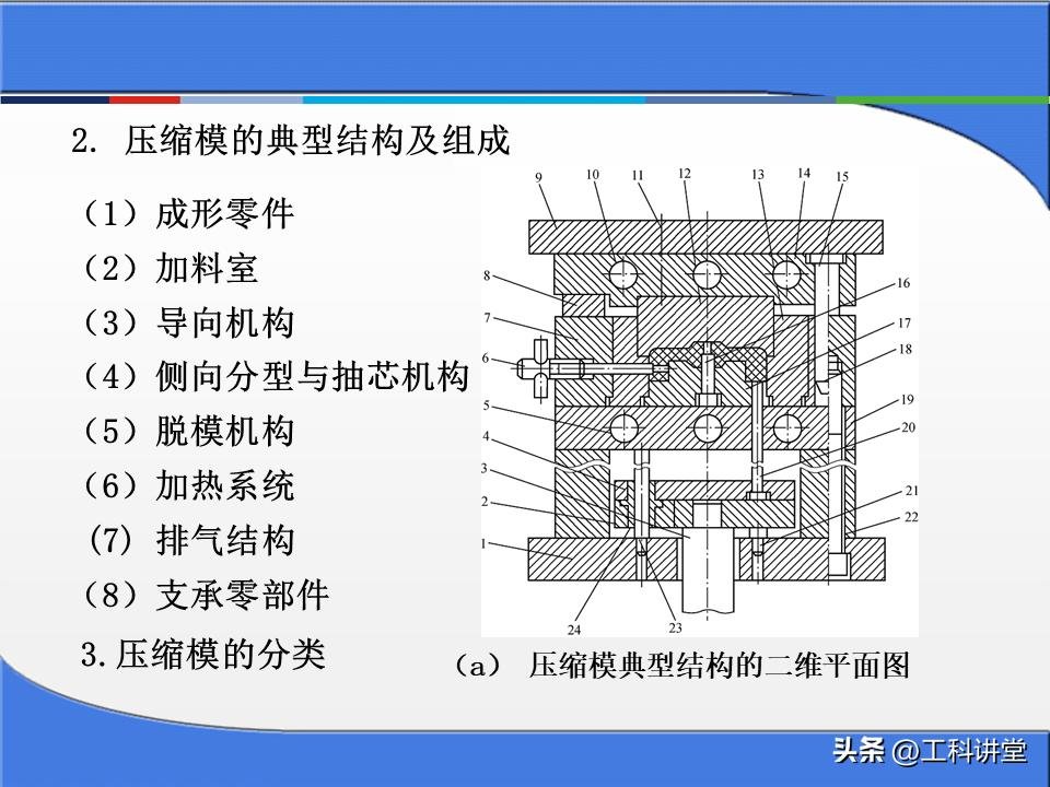 金属零件加工成本核算方法_塑料注塑模具分类_冲压模具工作原理