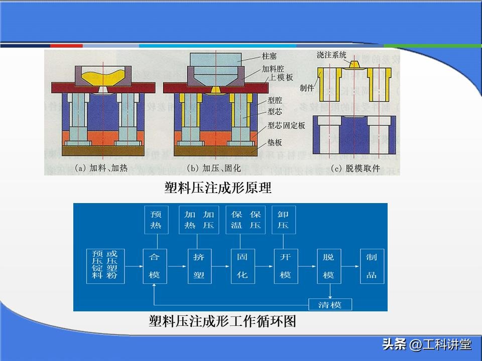 冲压模具工作原理_塑料注塑模具分类_金属零件加工成本核算方法