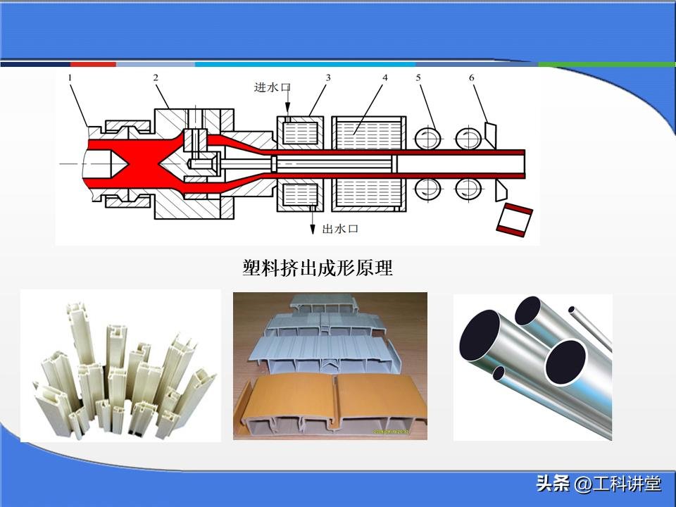 冲压模具工作原理_金属零件加工成本核算方法_塑料注塑模具分类
