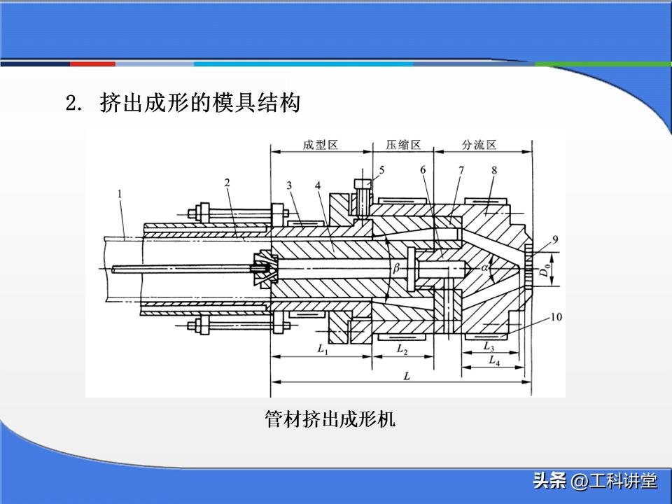 塑料注塑模具分类_冲压模具工作原理_金属零件加工成本核算方法
