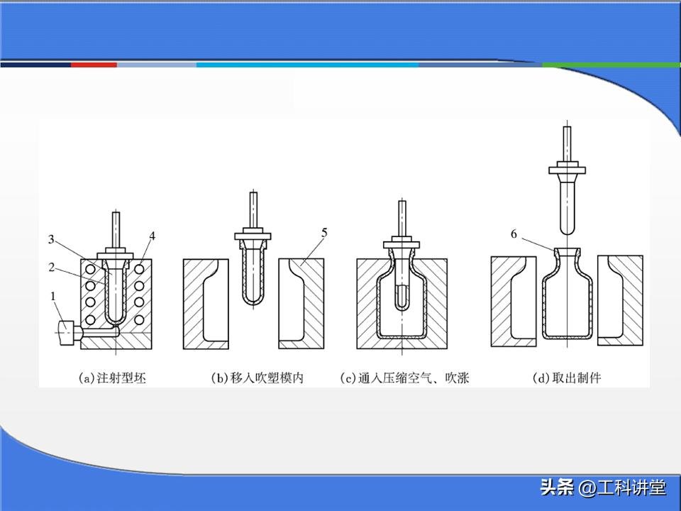 冲压模具工作原理_金属零件加工成本核算方法_塑料注塑模具分类