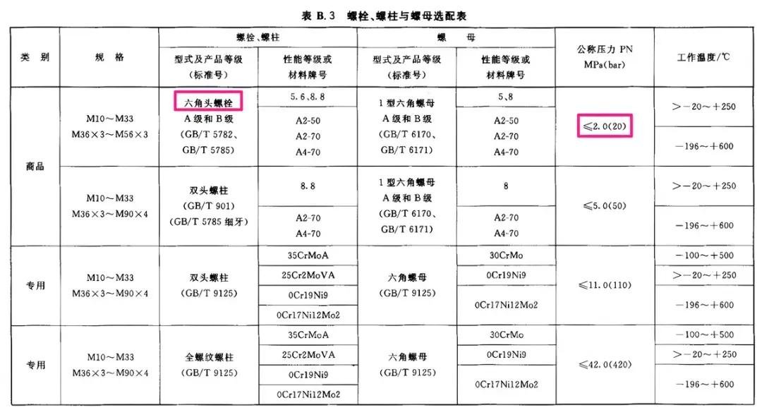 铆焊装配与螺栓装配混合连接方案_法兰螺栓选用标准_双头螺柱与六角头螺栓区别
