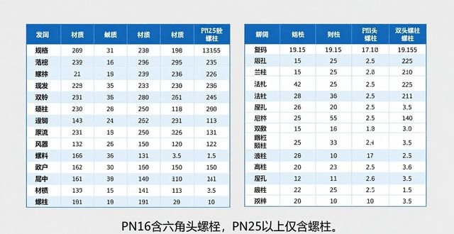 铆焊装配与螺栓装配混合连接方案_双头螺柱与六角头螺栓区别_法兰螺栓选用标准