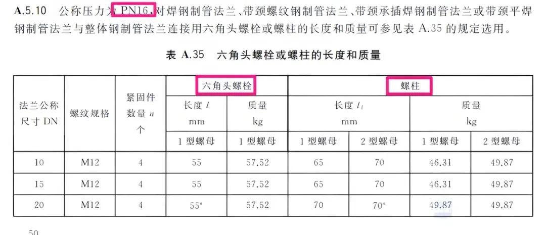 铆焊装配与螺栓装配混合连接方案_双头螺柱与六角头螺栓区别_法兰螺栓选用标准
