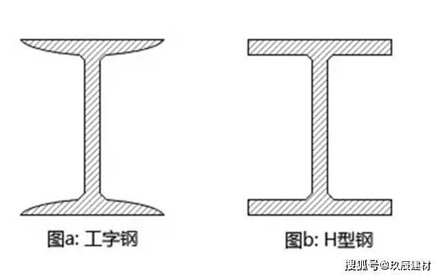 Iビームの見分け方！お互いを知る方法！初心者必見！-大連富泓機械有限公司