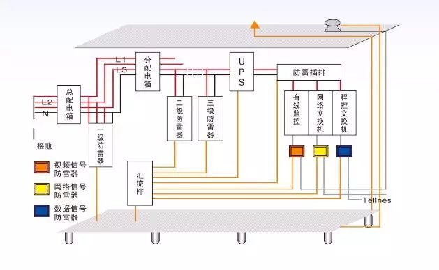 避雷・接地の専門知識を図面付きで解説-大連富泓機械有限公司