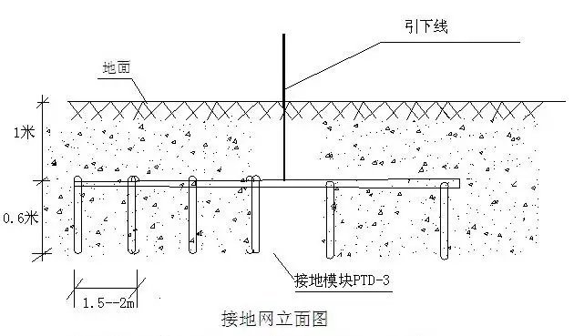 图片[3]-避雷・接地の専門知識を図面付きで解説-大連富泓機械有限公司