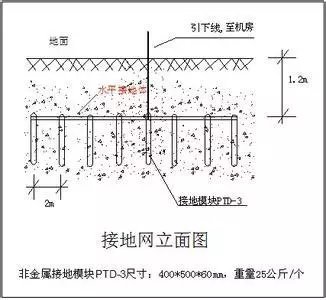 图片[6]-避雷・接地の専門知識を図面付きで解説-大連富泓機械有限公司