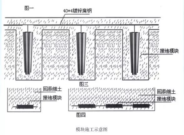 图片[7]-避雷・接地の専門知識を図面付きで解説-大連富泓機械有限公司