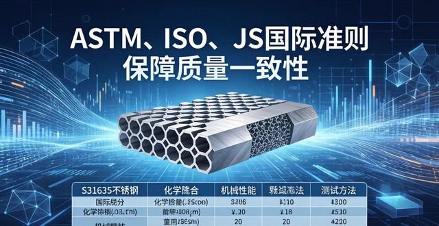 s31635不锈钢耐腐蚀性能_不锈钢加工与碳钢加工区别_s31635不锈钢化学成分