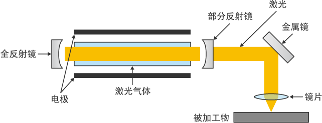 图片[2]-溶接：アーク溶接以外の溶接-大連富泓機械有限公司